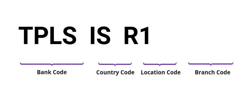 SWIFT / BIC TPLSISR1