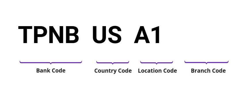 SWIFT / BIC TPNBUSA1