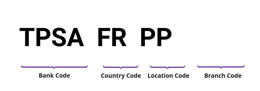 SWIFT / BIC TPSAFRPP
