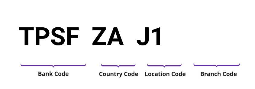 SWIFT / BIC TPSFZAJ1