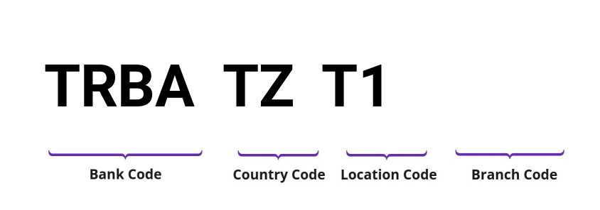 SWIFT / BIC TRBATZT1