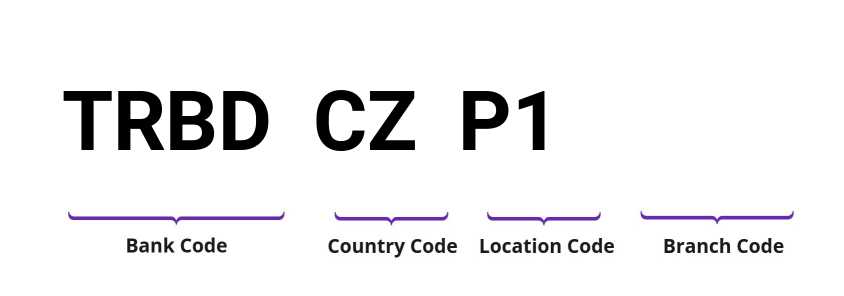 SWIFT / BIC TRBDCZP1