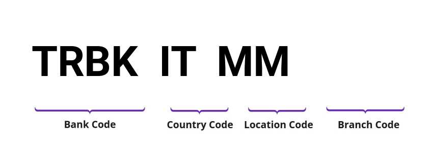 SWIFT / BIC TRBKITMM