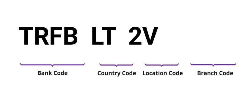 SWIFT / BIC TRFBLT2V