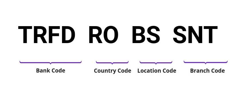 SWIFT / BIC TRFDROBSSNT