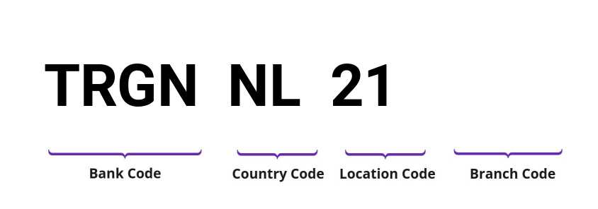 SWIFT / BIC TRGNNL21