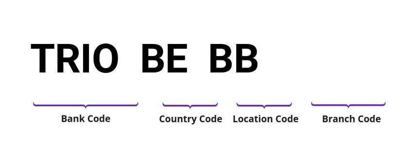 SWIFT / BIC TRIOBEBB