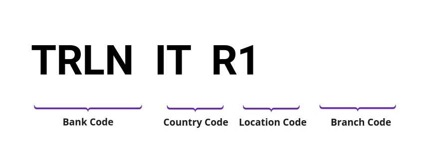 SWIFT / BIC TRLNITR1