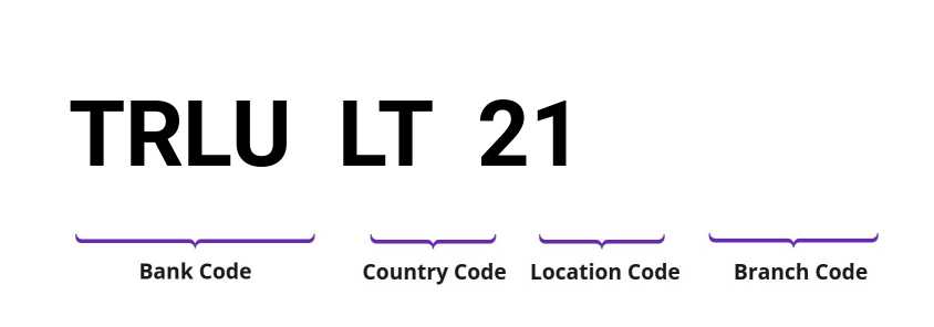 SWIFT / BIC TRLULT21