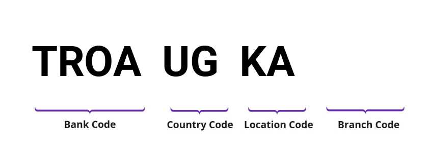 SWIFT / BIC TROAUGKA