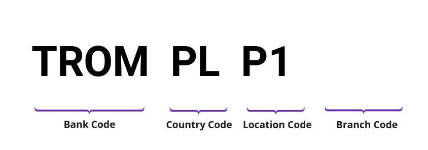 SWIFT / BIC TROMPLP1