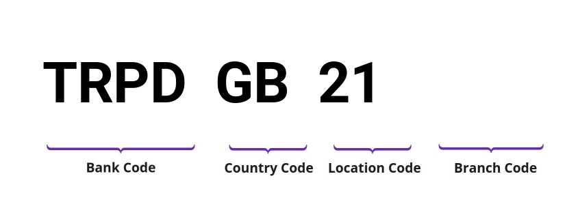 SWIFT / BIC TRPDGB21