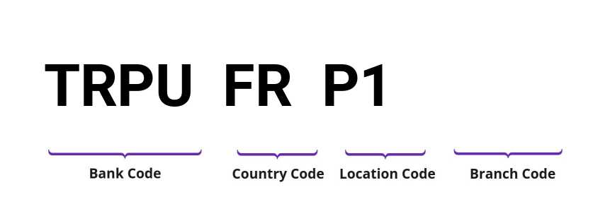 SWIFT / BIC TRPUFRP1