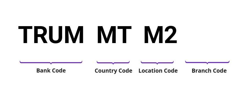 SWIFT / BIC TRUMMTM2