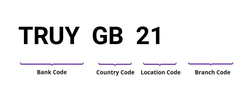 SWIFT / BIC TRUYGB21