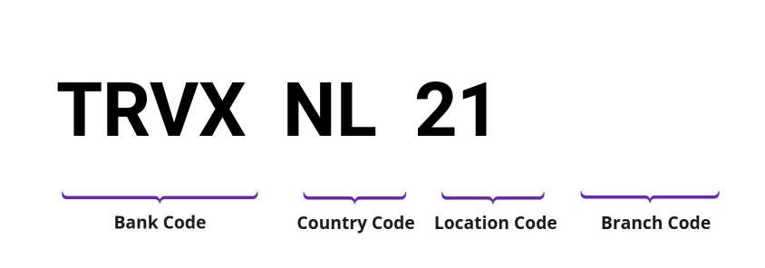 SWIFT / BIC TRVXNL21