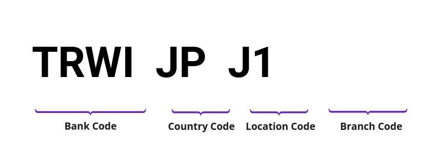 SWIFT / BIC TRWIJPJ1