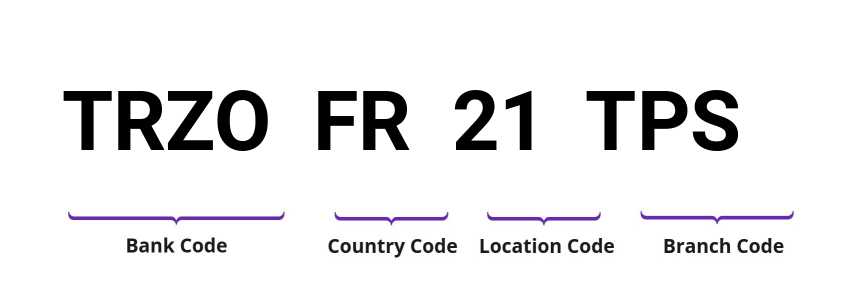 SWIFT / BIC TRZOFR21TPS