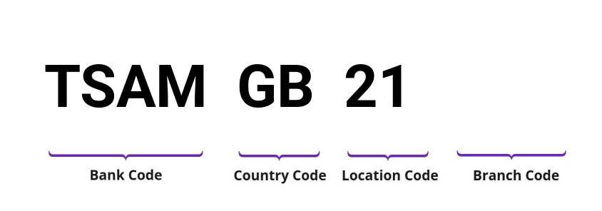 SWIFT / BIC TSAMGB21