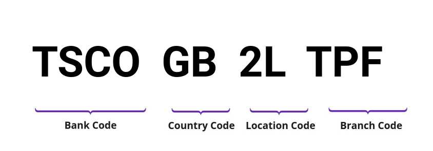 SWIFT / BIC TSCOGB2LTPF