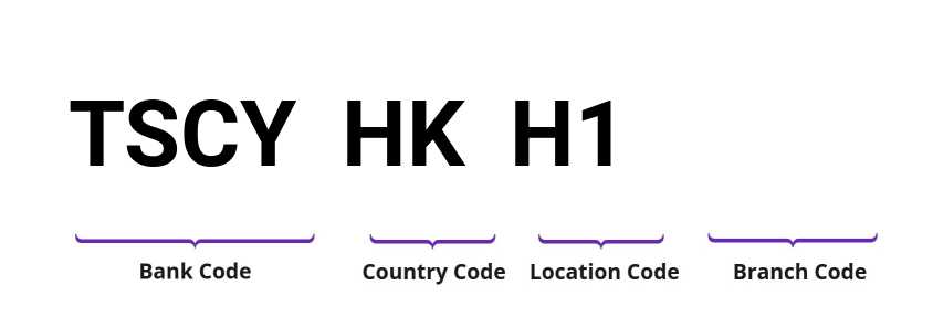 SWIFT / BIC TSCYHKH1