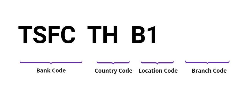 SWIFT / BIC TSFCTHB1