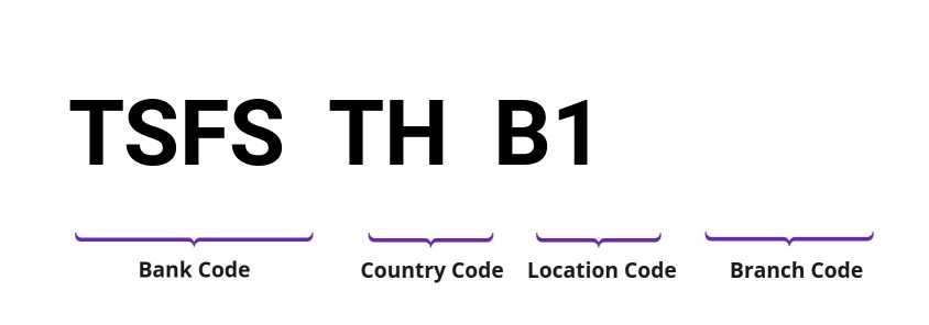 SWIFT / BIC TSFSTHB1