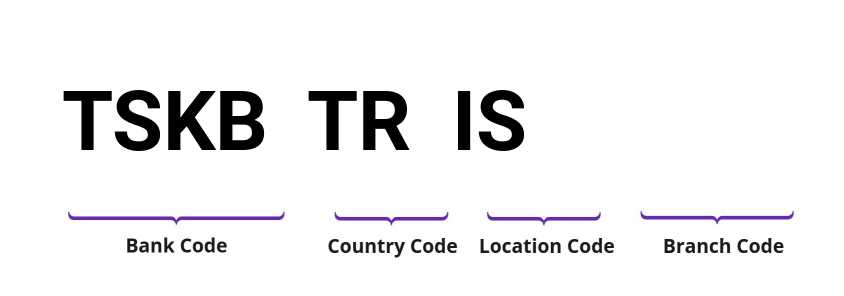 SWIFT / BIC TSKBTRIS