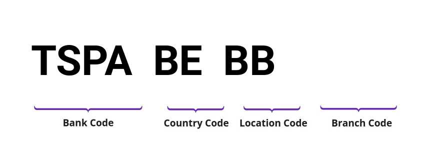 SWIFT / BIC TSPABEBB