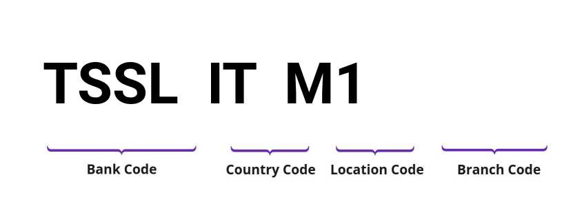 SWIFT / BIC TSSLITM1