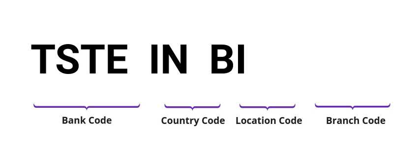 SWIFT / BIC TSTEINBI