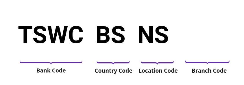 SWIFT / BIC TSWCBSNS