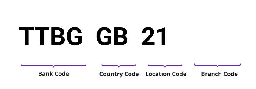 SWIFT / BIC TTBGGB21