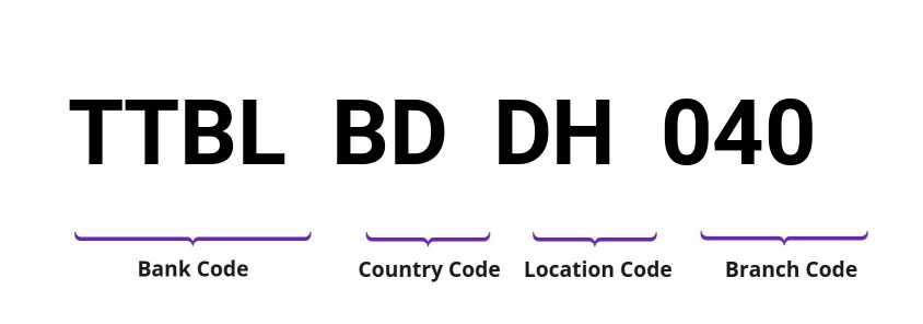 SWIFT / BIC TTBLBDDH040