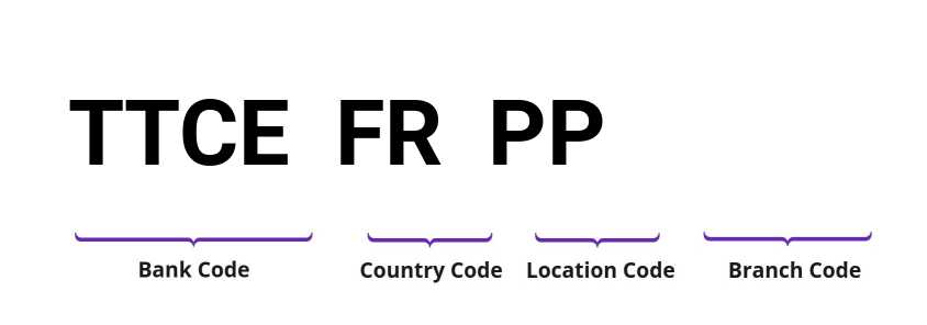 SWIFT / BIC TTCEFRPP
