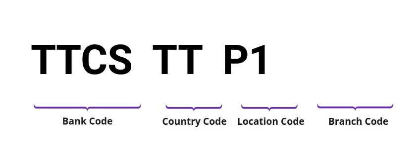 SWIFT / BIC TTCSTTP1