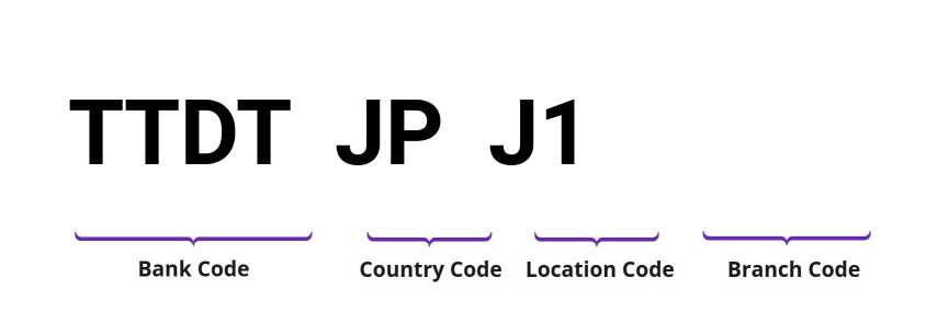SWIFT / BIC TTDTJPJ1