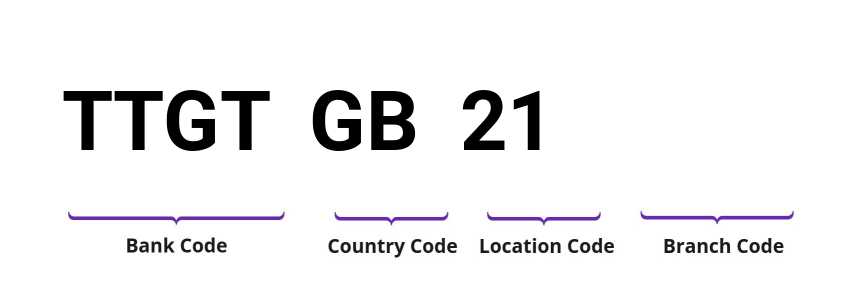 SWIFT / BIC TTGTGB21