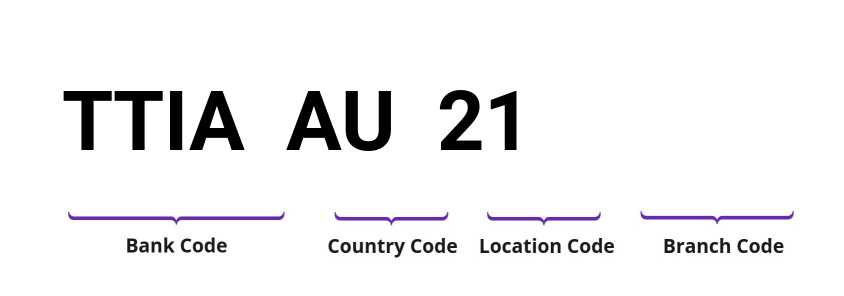 SWIFT / BIC TTIAAU21