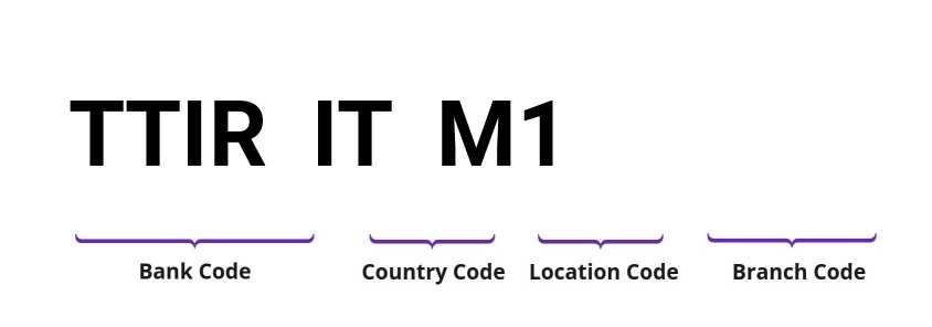 SWIFT / BIC TTIRITM1