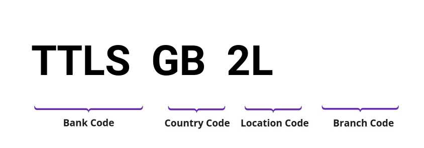SWIFT / BIC TTLSGB2L