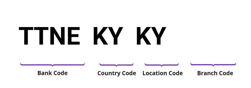 SWIFT / BIC TTNEKYKY