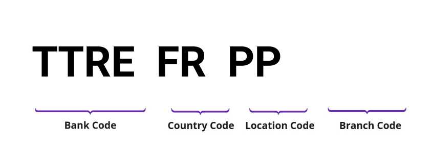 SWIFT / BIC TTREFRPP