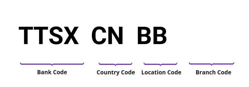 SWIFT / BIC TTSXCNBB