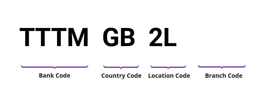 SWIFT / BIC TTTMGB2L