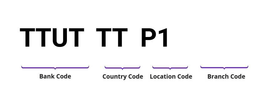 SWIFT / BIC TTUTTTP1