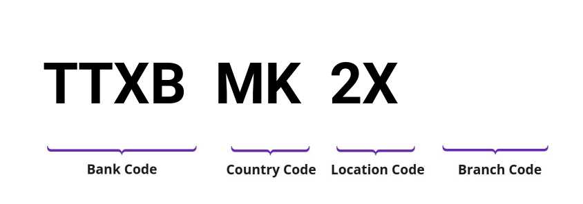 SWIFT / BIC TTXBMK2X