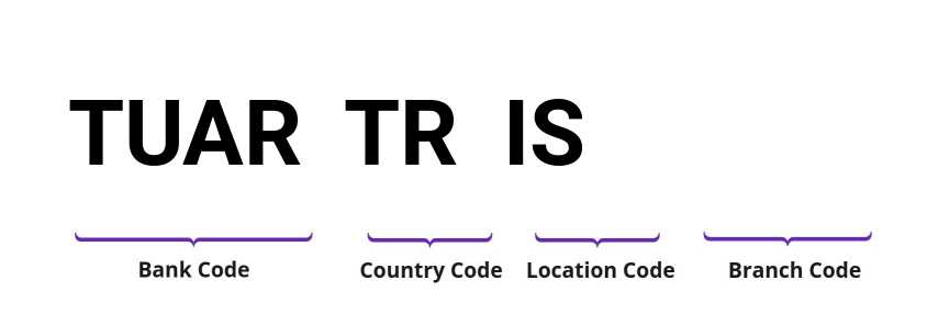 SWIFT / BIC TUARTRIS