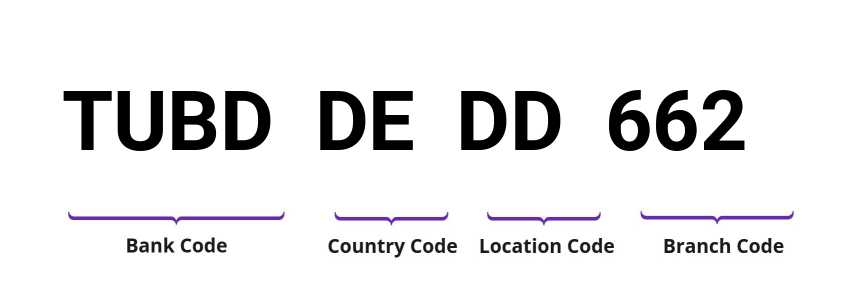 SWIFT / BIC TUBDDEDD662