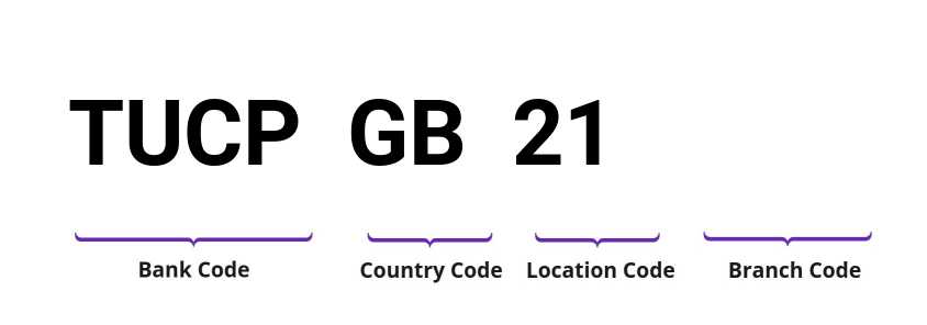 SWIFT / BIC TUCPGB21